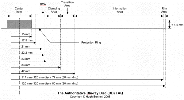 BD disc dimensions