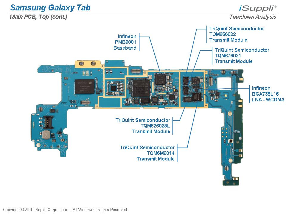 Samsung Galaxy Tab More Phone than iPad – Hugh's News